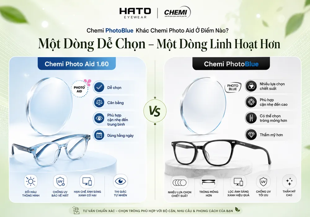 Ảnh minh họa so sánh Chemi PhotoBlue và Chemi Photo Aid 1.60, giúp người dùng hiểu sự khác nhau về chiết suất, độ mỏng tròng, tính thẩm mỹ và nhu cầu sử dụng hằng ngày.
