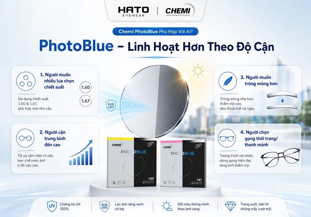 Chemi PhotoBlue phù hợp với người cận trung bình đến cao, muốn tròng mỏng hơn và chọn gọng kính thời trang thanh mảnh.