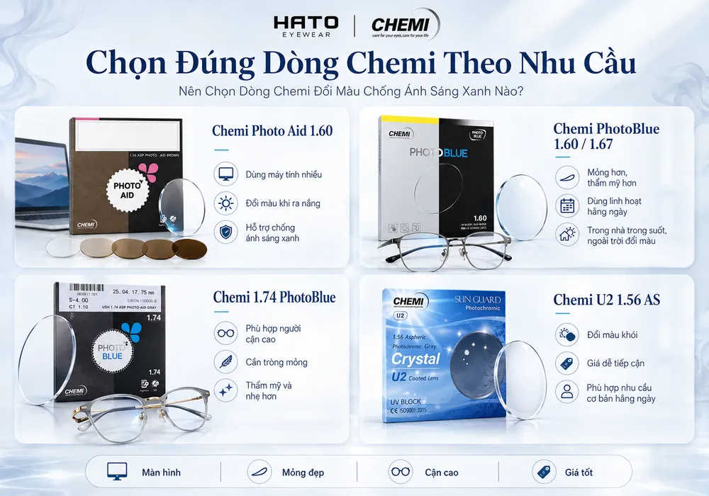 Chọn đúng dòng Chemi đổi màu chống ánh sáng xanh theo nhu cầu tại HATO Eyewear