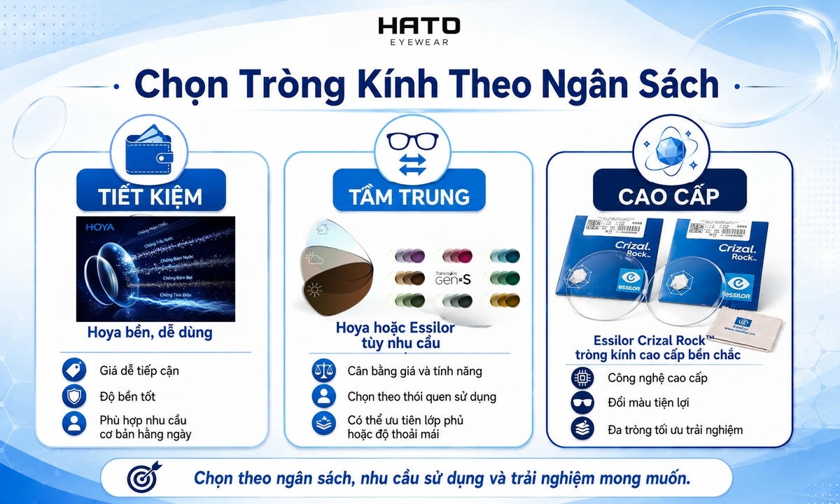 Nên Mua Tròng Kính Hoya Hay Essilor? So Sánh Chi Tiết Trước Khi Cắt Kính
