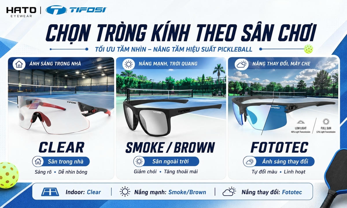 So sánh 3 loại tròng kính Tifosi Clear, Smoke Brown và Fototec phù hợp với từng điều kiện sân chơi pickleball.