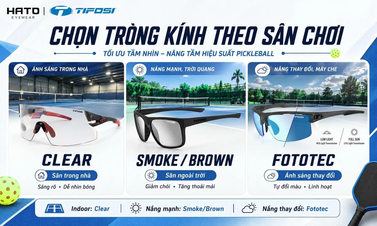 So sánh 3 loại tròng kính Tifosi Clear, Smoke Brown và Fototec phù hợp với từng điều kiện sân chơi pickleball.
