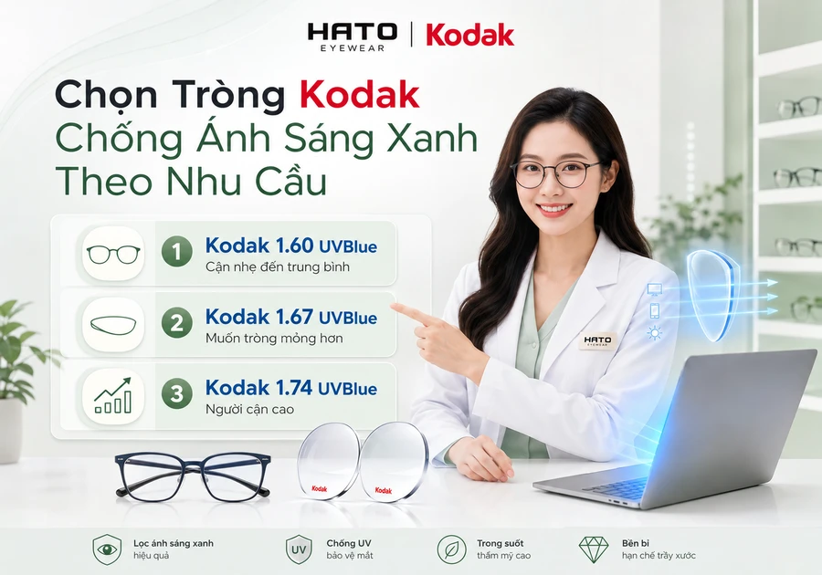 Chọn tròng Kodak chống ánh sáng xanh theo nhu cầu với các lựa chọn Kodak 1.60 UVBlue, 1.67 UVBlue và 1.74 UVBlue