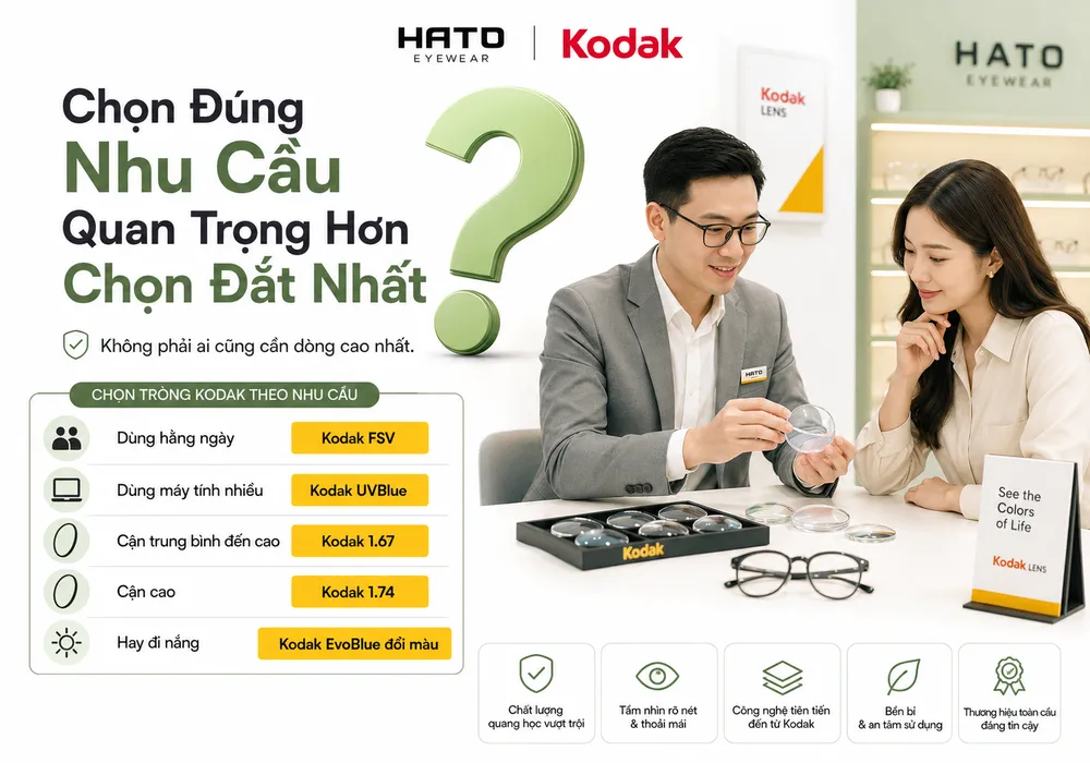 Chọn tròng Kodak theo nhu cầu tại HATO Eyewear với các dòng Kodak FSV, UVBlue, 1.67, 1.74 và EvoBlue đổi màu.