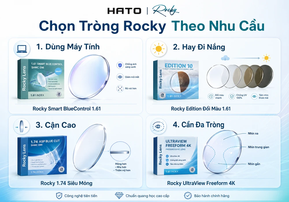 Chọn tròng Rocky theo nhu cầu gồm dùng máy tính, đi nắng, cận cao và đa tròng tại HATO Eyewear