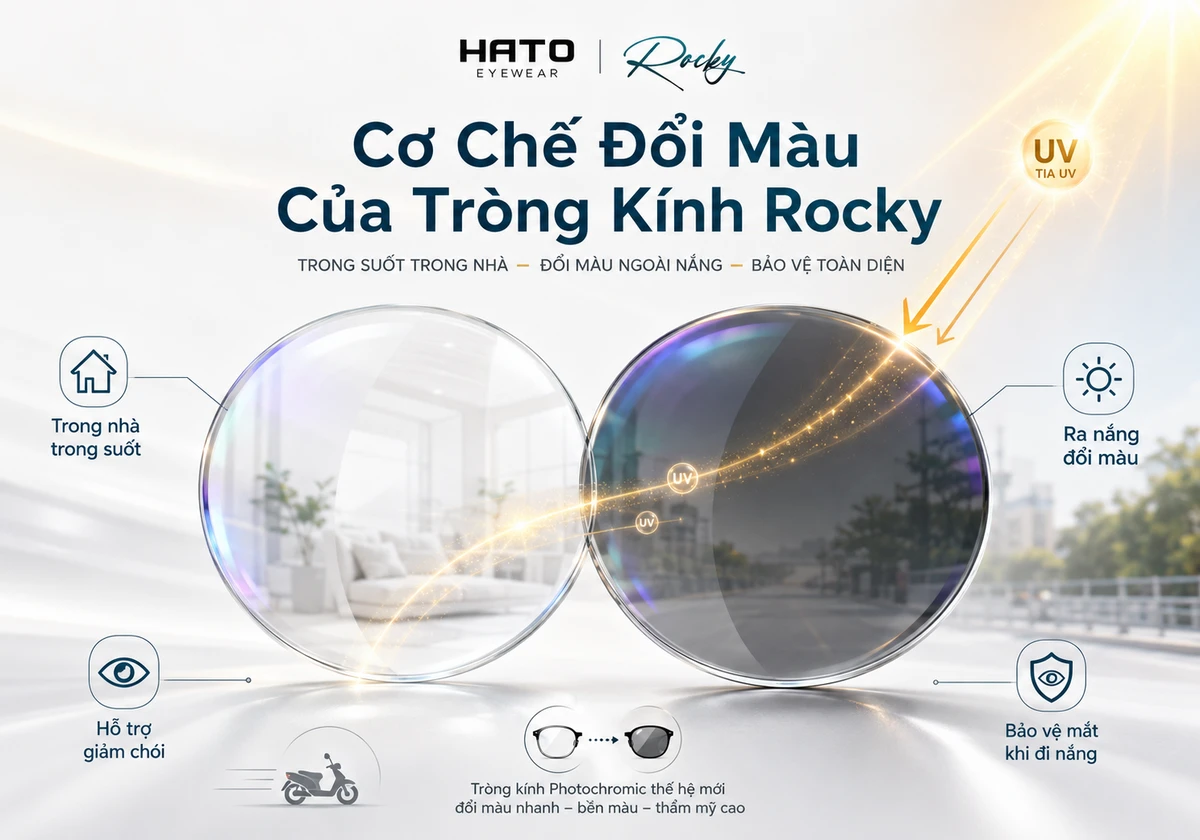 Ảnh minh họa cơ chế đổi màu của tròng kính Rocky, thể hiện tròng kính trong suốt khi ở trong nhà và chuyển sang màu xám khói khi tiếp xúc tia UV ngoài trời, hỗ trợ giảm chói và bảo vệ mắt khi đi nắng.