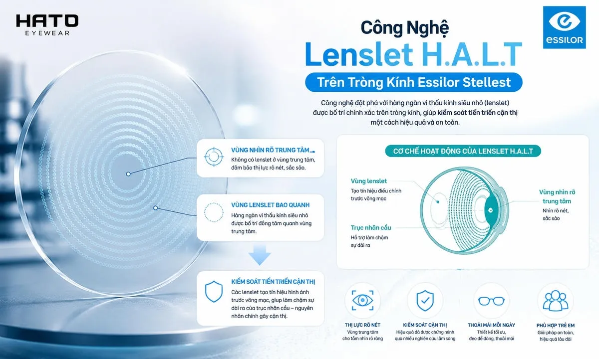 Minh họa công nghệ lenslet H.A.L.T trên tròng kính Essilor Stellest với vùng nhìn rõ trung tâm và các vi thấu kính hỗ trợ kiểm soát tiến triển cận thị cho trẻ em.
