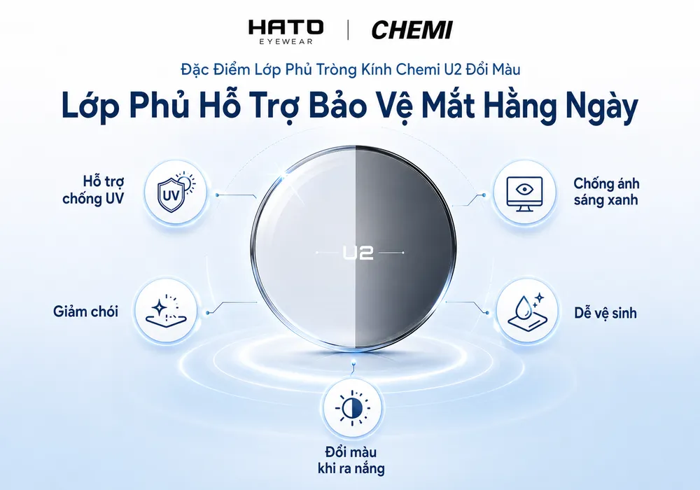 Ảnh infographic giới thiệu đặc điểm lớp phủ tròng kính Chemi U2 đổi màu với các tính năng hỗ trợ chống UV, giảm chói, chống ánh sáng xanh, dễ vệ sinh và đổi màu khi ra nắng.