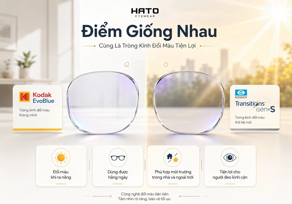 Điểm giống nhau giữa Kodak EvoBlue và Essilor Transitions Gen S tại HATO Eyewear