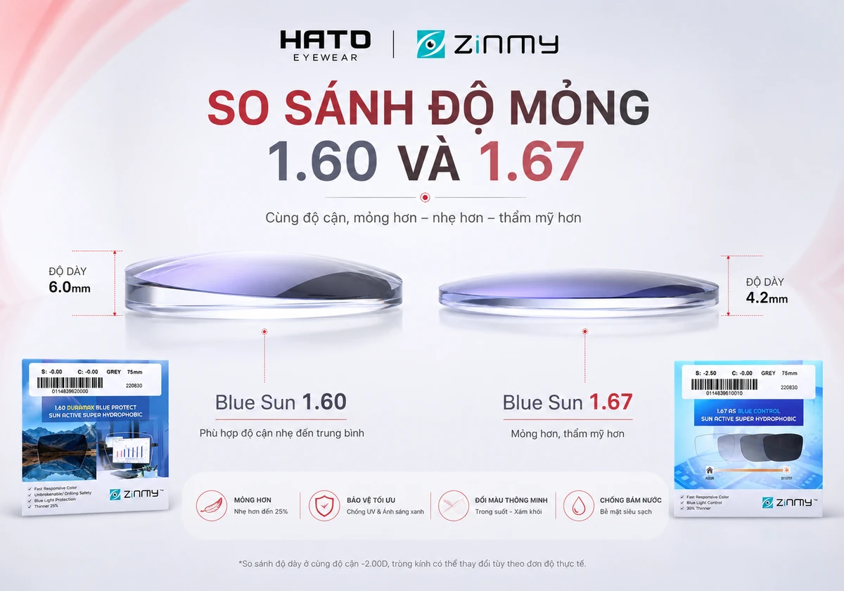 Ảnh minh họa blog so sánh độ mỏng tròng kính Zinmy Blue Sun 1.60 và 1.67, phù hợp cho người đang tìm hiểu tròng kính đổi màu mỏng, nhẹ và thẩm mỹ hơn.