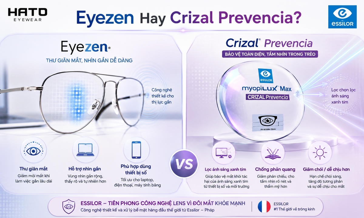 Ảnh so sánh tròng kính Essilor Eyezen và Essilor Crizal Prevencia, giúp người dùng dễ hiểu sự khác biệt giữa giải pháp thư giãn mắt khi nhìn gần và công nghệ lọc ánh sáng xanh tím, chống phản quang tại HATO Eyewear.