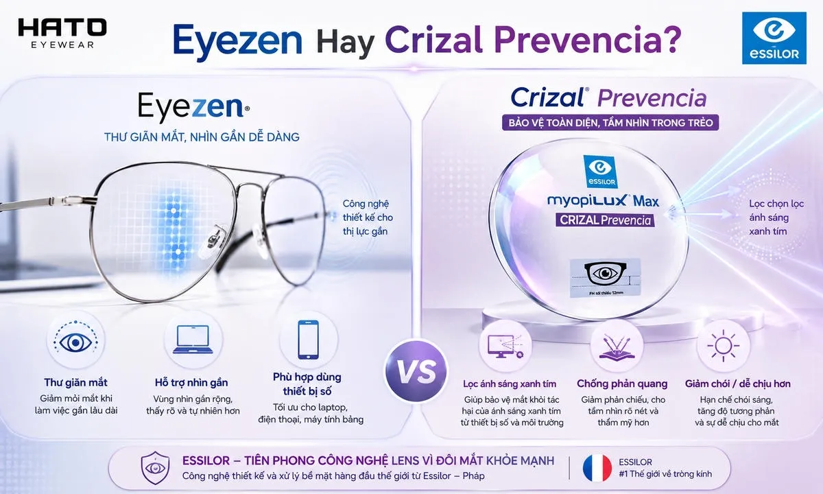 Ảnh so sánh tròng kính Essilor Eyezen và Essilor Crizal Prevencia, giúp người dùng dễ hiểu sự khác biệt giữa giải pháp thư giãn mắt khi nhìn gần và công nghệ lọc ánh sáng xanh tím, chống phản quang tại HATO Eyewear.