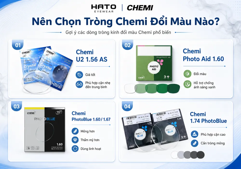 Gợi ý các dòng tròng kính đổi màu Chemi gồm Chemi U2 1.56 AS, Chemi Photo Aid 1.60, Chemi PhotoBlue 1.60 1.67 và Chemi 1.74 PhotoBlue.