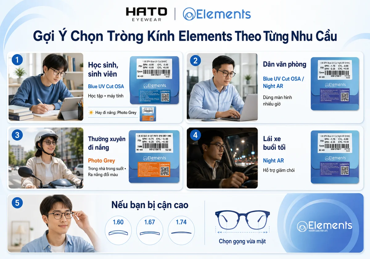 Gợi ý chọn tròng kính Elements theo từng nhu cầu như học sinh sinh viên, dân văn phòng, đi nắng, lái xe buổi tối và người cận cao tại Hato Eyewear.