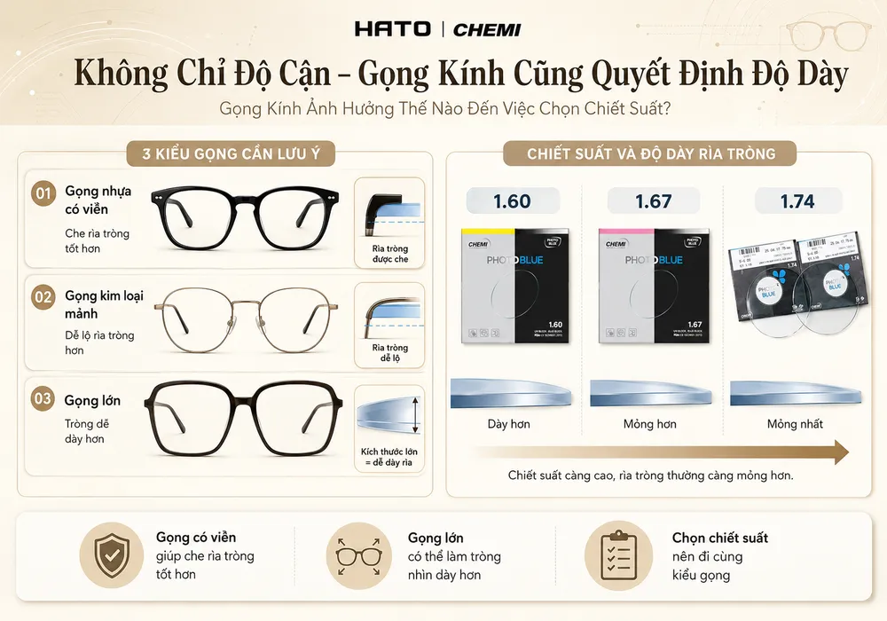 Gọng kính ảnh hưởng thế nào đến việc chọn chiết suất và độ dày tròng kính