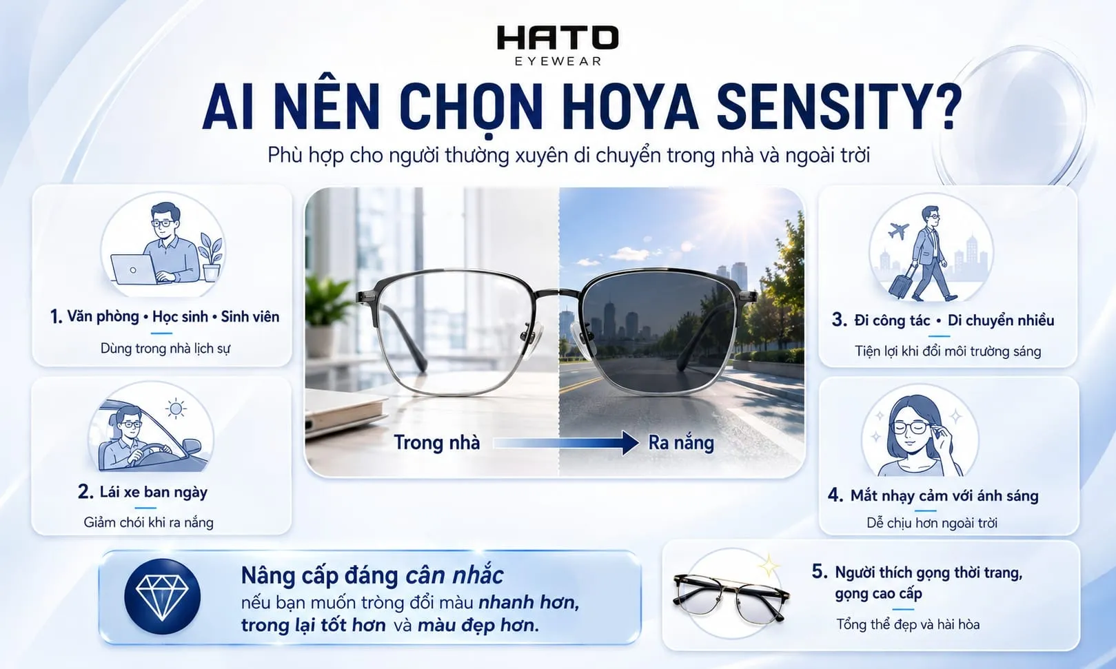 Ai nên chọn HOYA Sensity? Tròng kính đổi màu tại HATO Eyewear