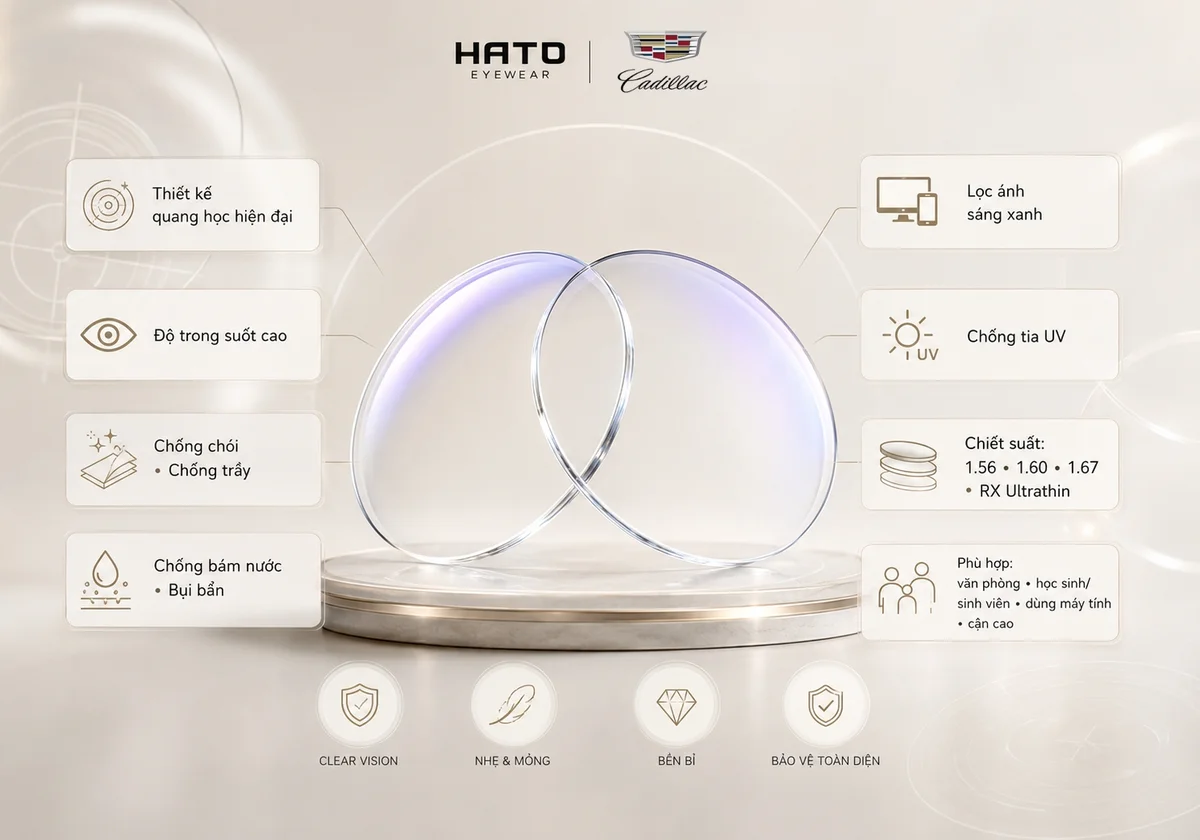 Ảnh minh họa tròng kính Cadillac Lens cao cấp tại Hato Eyewear với thiết kế trong suốt, hỗ trợ chống ánh sáng xanh, chống tia UV và lớp phủ bề mặt hiện đại.