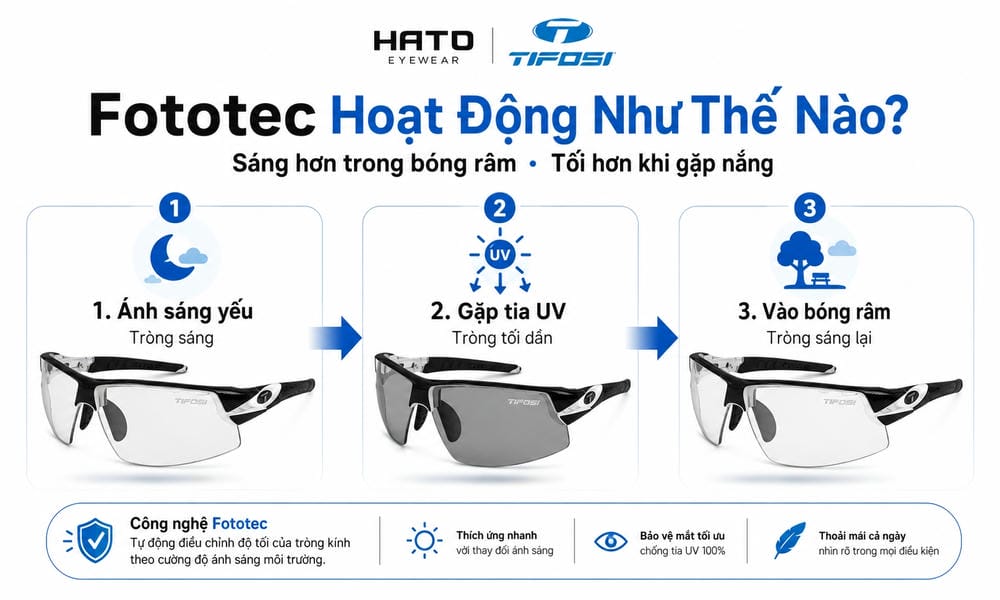 Tìm Hiểu Công Nghệ Tròng Kính Đổi Màu Fototec Của Tifosi: Khi Nào Nên Sử Dụng?