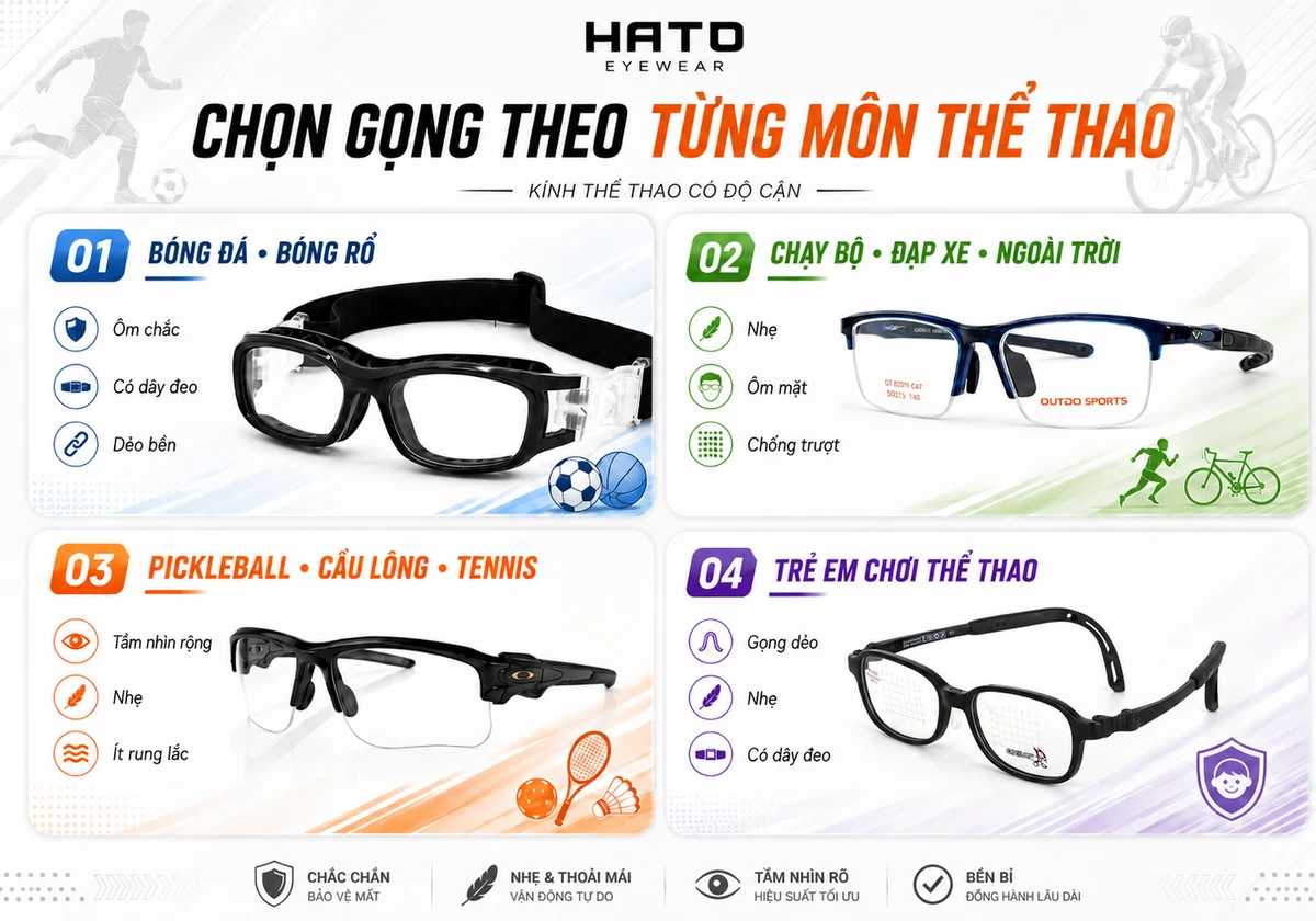 Infographic hướng dẫn chọn gọng kính thể thao có độ cận phù hợp cho bóng đá, bóng rổ, chạy bộ, đạp xe, pickleball, cầu lông, tennis và trẻ em.