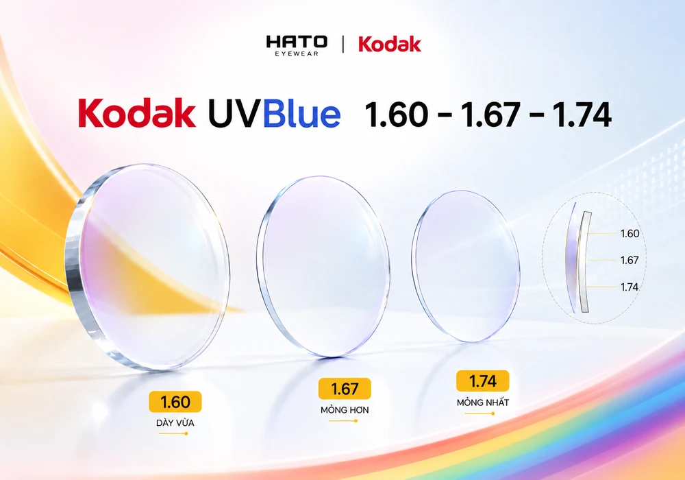 Tròng kính Kodak UVBlue 1.60, 1.67 và 1.74 với thiết kế ba tròng kính trong suốt, thể hiện sự khác nhau về độ mỏng, độ dày rìa tròng và khả năng hỗ trợ chống ánh sáng xanh.