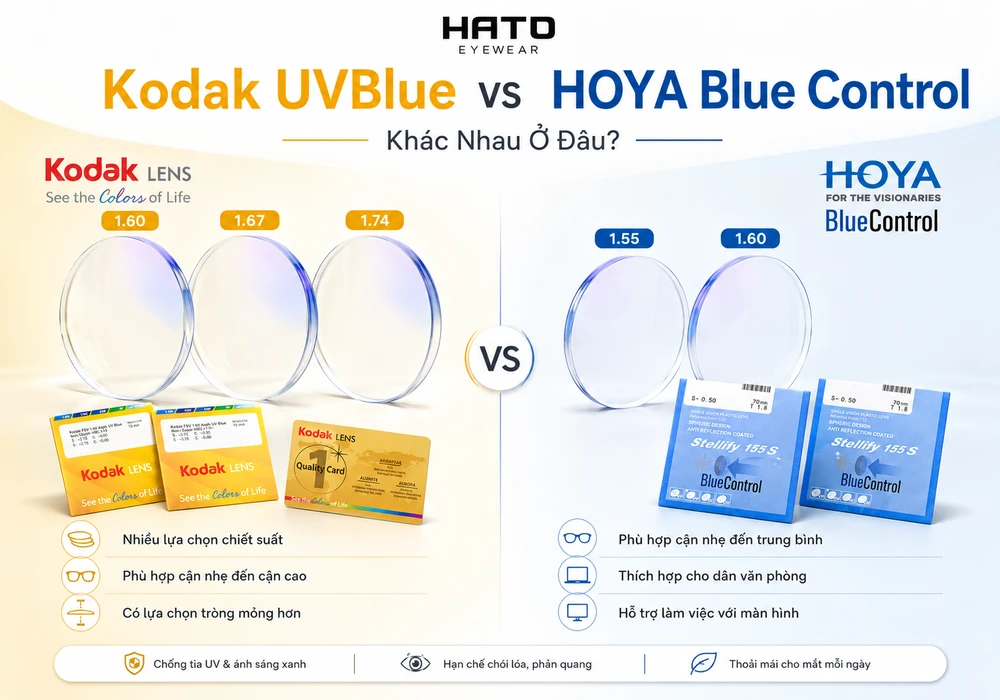 So sánh Kodak UVBlue và HOYA Blue Control tròng kính chống ánh sáng xanh