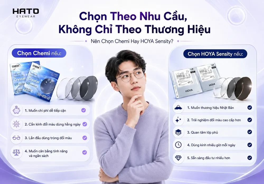 Ảnh minh họa so sánh nên chọn Chemi hay HOYA Sensity theo nhu cầu sử dụng, giúp người đọc dễ nhận biết sự khác nhau giữa tròng kính đổi màu phổ thông và tròng đổi màu cao cấp tại HATO Eyewear.
