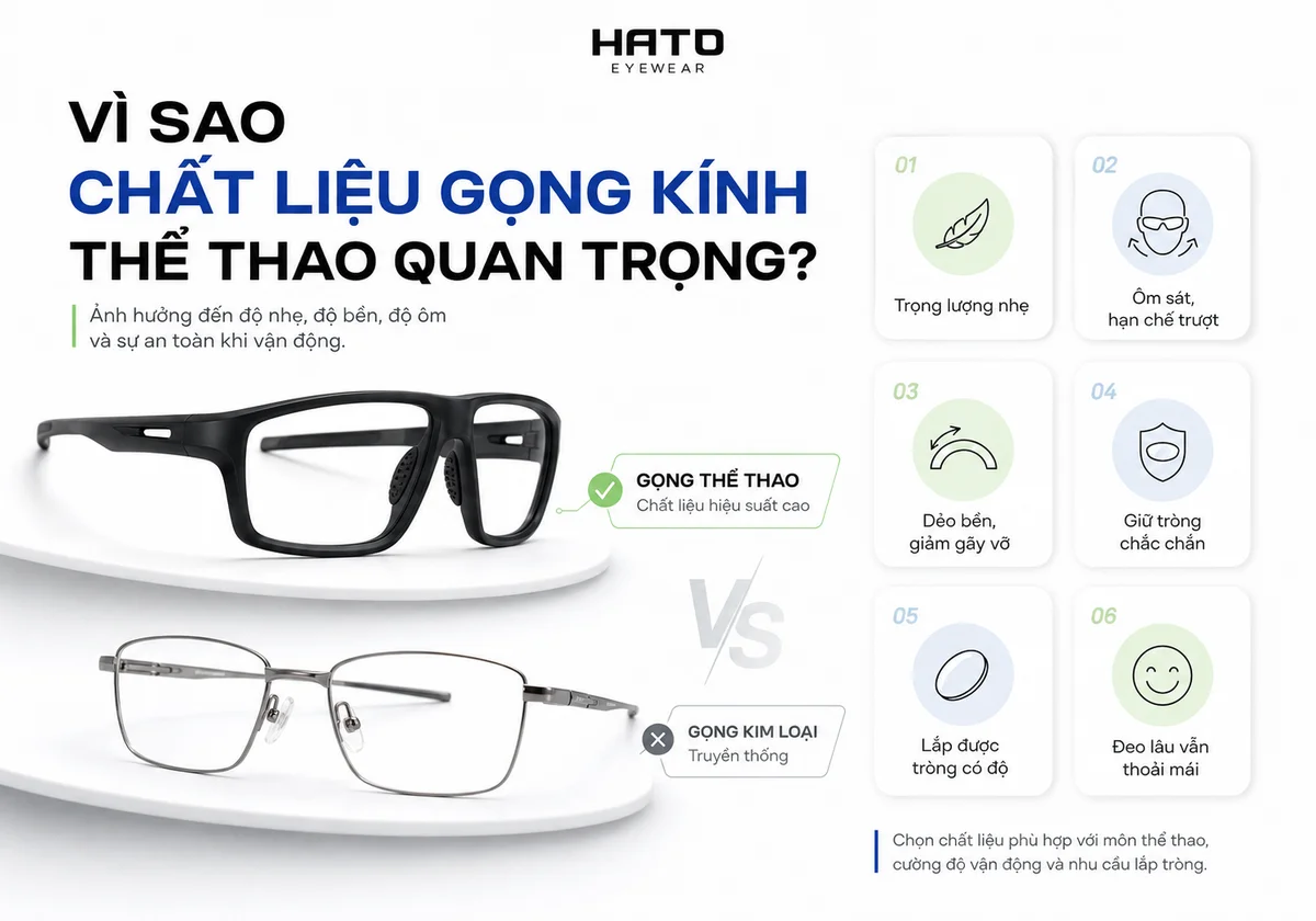 Chất liệu gọng kính thể thao ảnh hưởng đến độ nhẹ, độ bền, độ ôm và sự an toàn khi vận động.