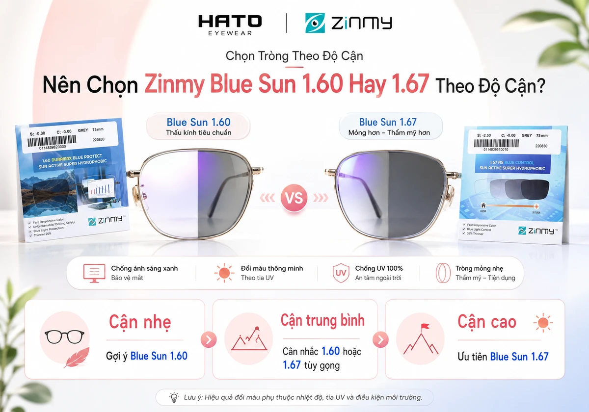 Infographic tư vấn chọn tròng kính Zinmy Blue Sun 1.60 hay 1.67 theo độ cận, phù hợp cho cận nhẹ, cận trung bình và cận cao tại Hato Eyewear.