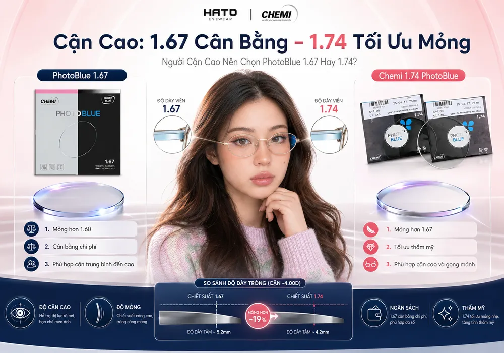 Ảnh minh họa so sánh PhotoBlue 1.67 và Chemi 1.74 PhotoBlue cho người cận cao, giúp người dùng hiểu rõ khác biệt về độ mỏng, chi phí và tính thẩm mỹ để chọn tròng kính phù hợp tại HATO Eyewear.