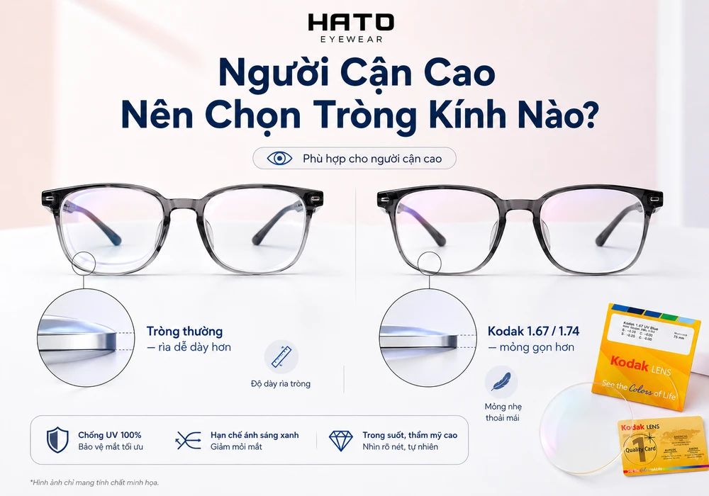 Minh họa so sánh tròng thường có rìa dày hơn và tròng Kodak UVBlue 1.67, Kodak 1.74 UVBlue mỏng gọn hơn cho người cận cao.