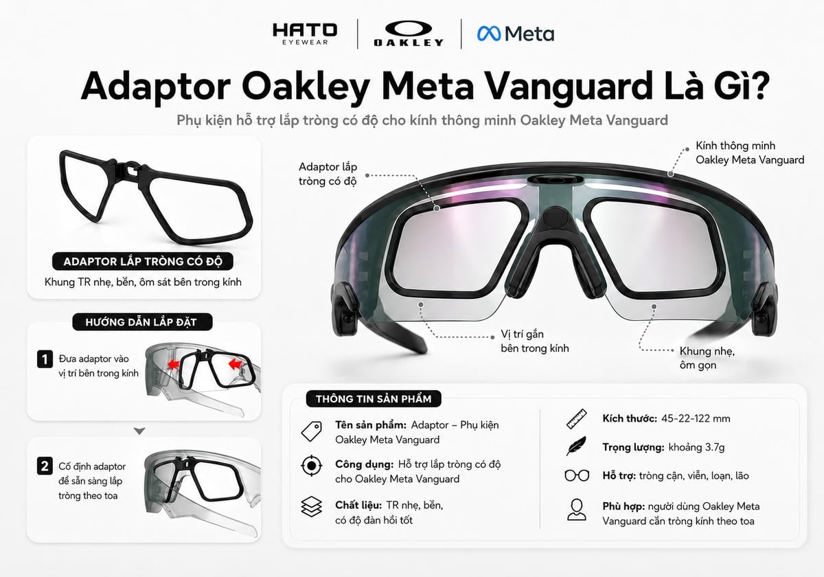 Infographic giới thiệu adaptor Oakley Meta Vanguard hỗ trợ lắp tròng có độ cho kính thông minh Oakley Meta Vanguard tại HATO Eyewear.