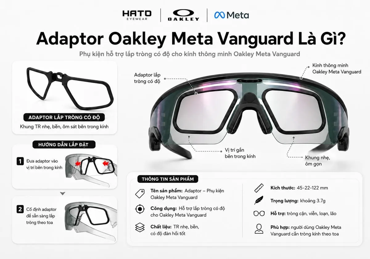 Infographic giới thiệu adaptor Oakley Meta Vanguard hỗ trợ lắp tròng có độ cho kính thông minh Oakley Meta Vanguard tại HATO Eyewear.