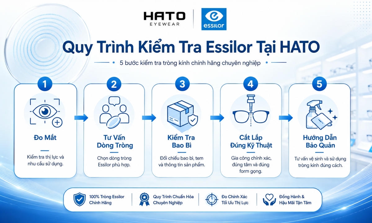 Quy trình kiểm tra tròng kính Essilor chính hãng tại HATO Eyewear với 5 bước.