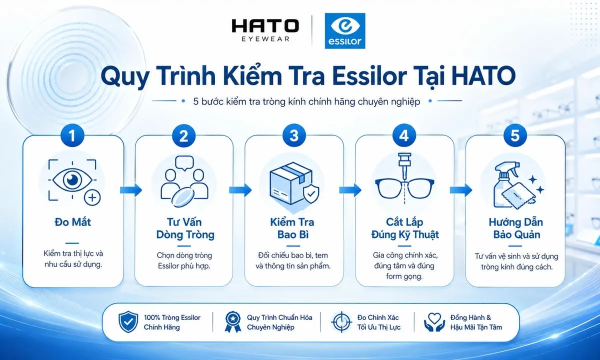 Quy trình kiểm tra tròng kính Essilor chính hãng tại HATO Eyewear với 5 bước.