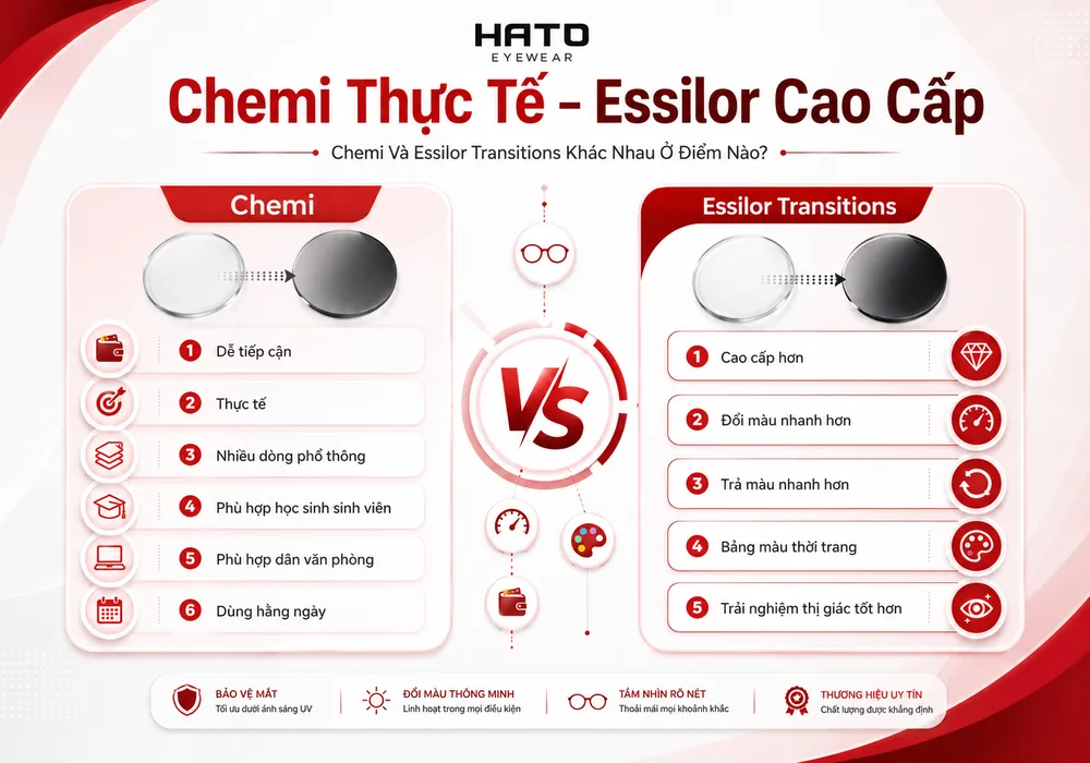 Ảnh minh họa so sánh Chemi và Essilor Transitions, giúp người dùng hiểu sự khác nhau giữa tròng kính đổi màu phổ thông dễ tiếp cận và tròng đổi màu cao cấp có tốc độ đổi màu nhanh, bảng màu thời trang.