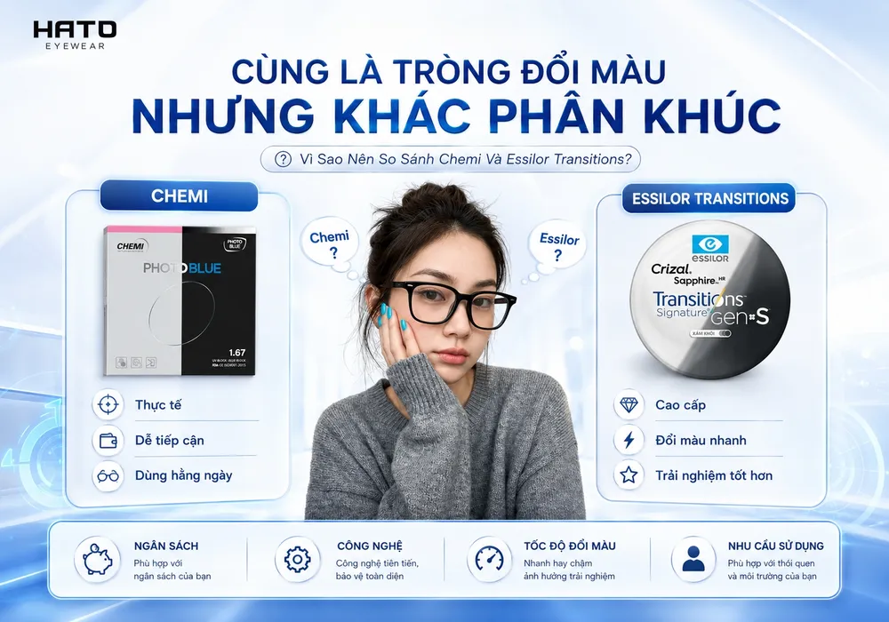 So sánh tròng kính đổi màu Chemi và Essilor Transitions giúp người dùng lựa chọn theo ngân sách, công nghệ, tốc độ đổi màu và nhu cầu sử dụng hằng ngày.
