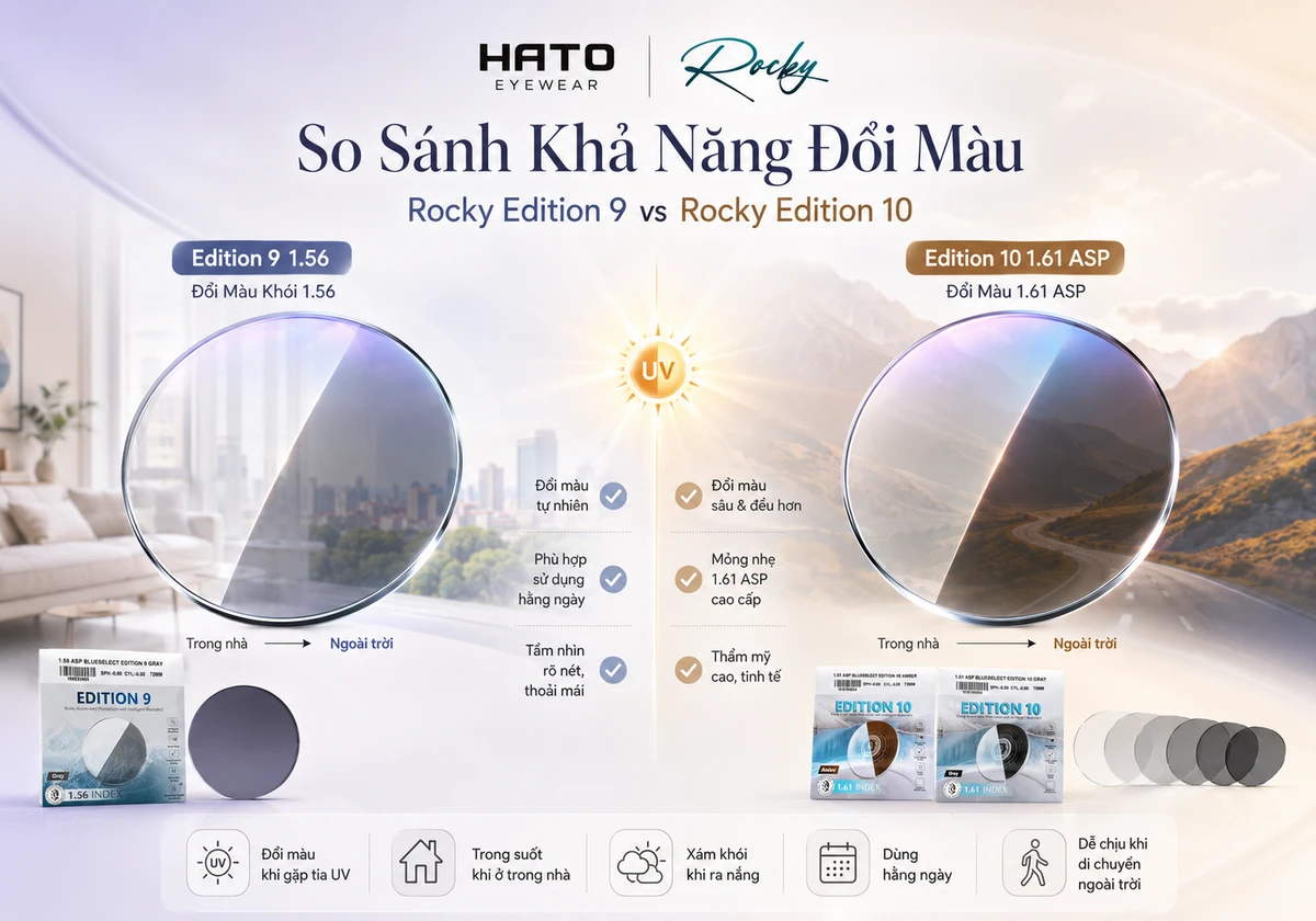 So sánh khả năng đổi màu của Rocky Edition 9 và Rocky Edition 10, thể hiện tròng kính trong suốt khi ở trong nhà và chuyển xám khói khi ra nắng.