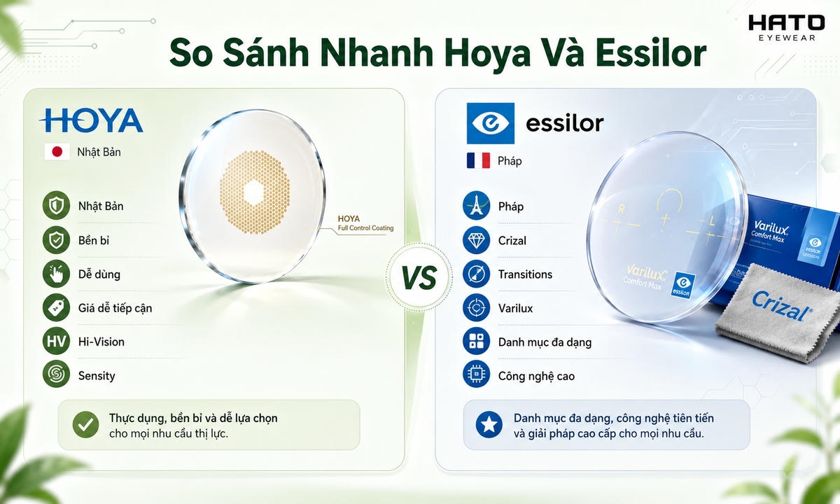 Nên Mua Tròng Kính Hoya Hay Essilor? So Sánh Chi Tiết Trước Khi Cắt Kính