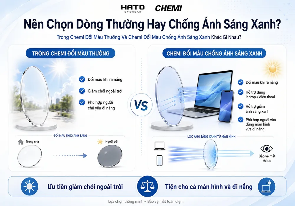 So sánh tròng Chemi đổi màu thường và Chemi đổi màu chống ánh sáng xanh tại HATO Eyewear