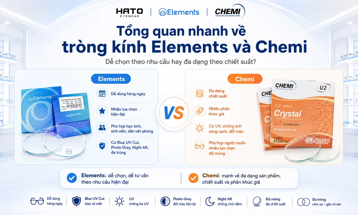 So sánh tổng quan tròng kính Elements và Chemi về nhu cầu sử dụng, tính năng, chiết suất và lựa chọn phù hợp