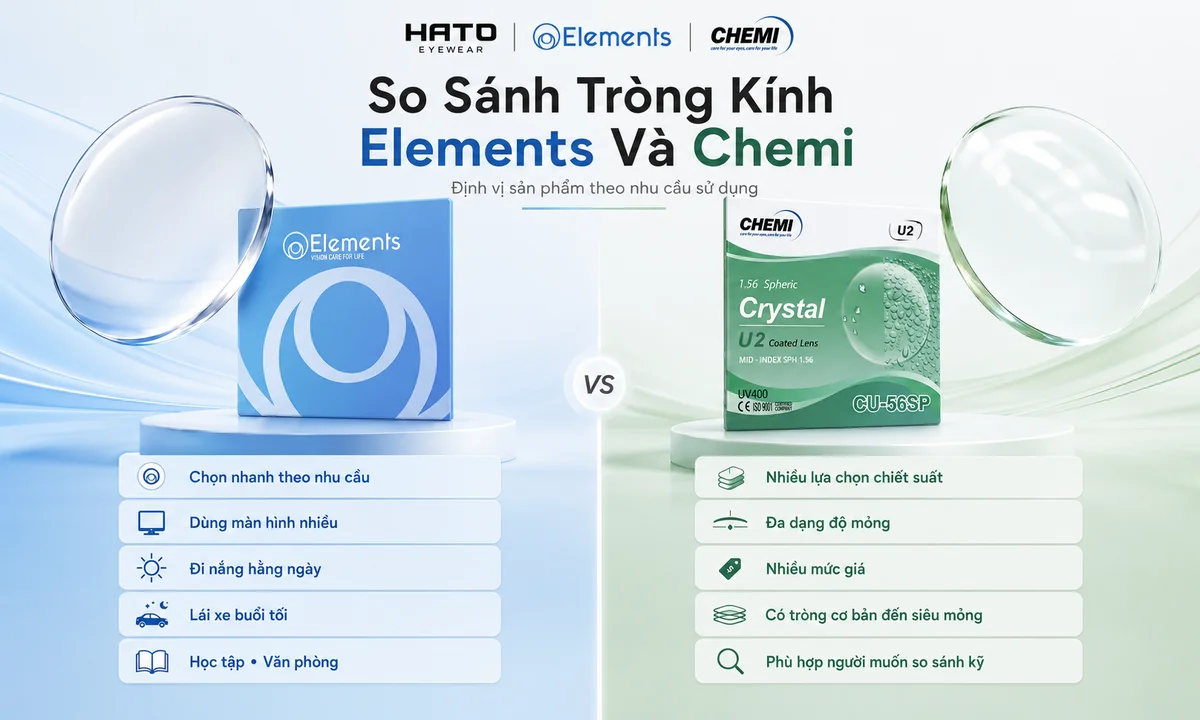 So sánh tròng kính Elements và Chemi về định vị sản phẩm, nhu cầu sử dụng, chiết suất, độ mỏng và mức giá.