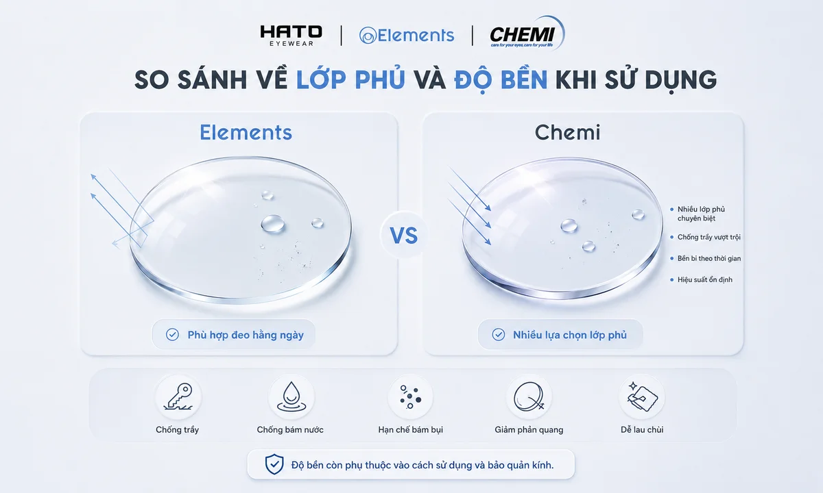 So sánh lớp phủ và độ bền khi sử dụng giữa tròng kính Elements và Chemi