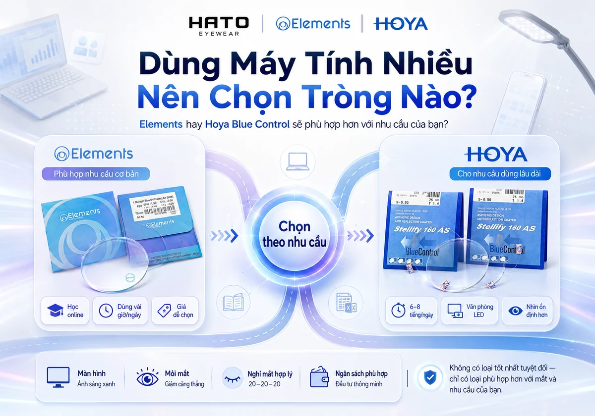 Dùng máy tính nhiều nên chọn tròng kính Elements hay Hoya Blue Control cho nhu cầu học tập và làm việc