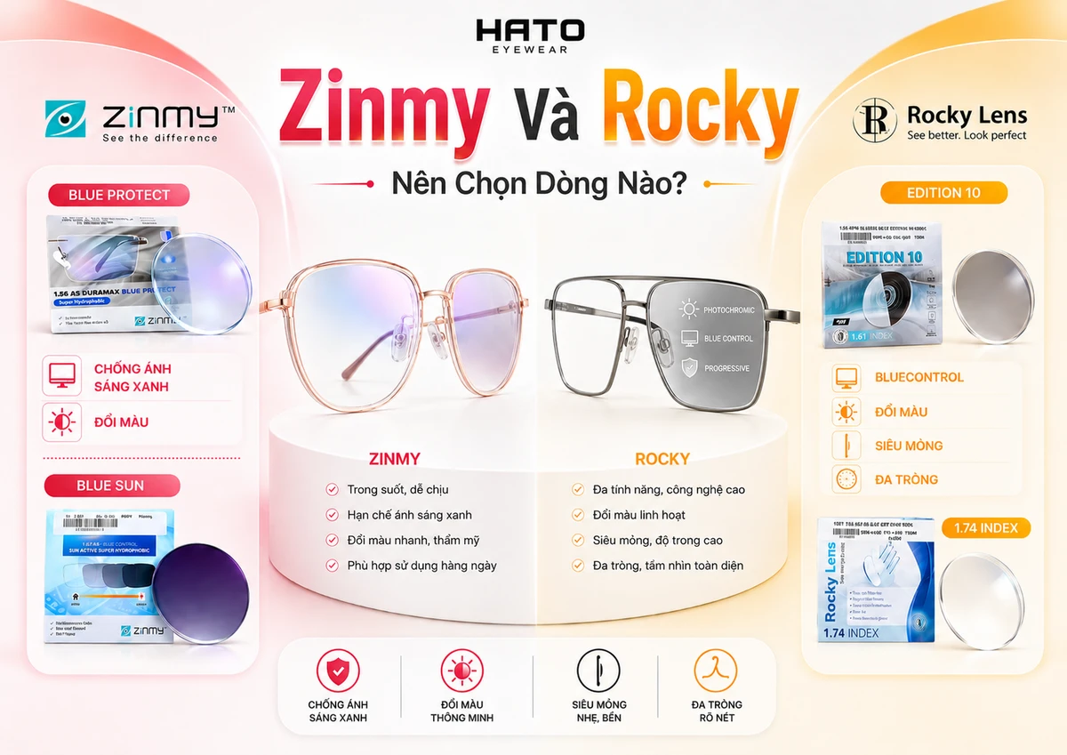 Ảnh blog so sánh tròng kính Zinmy và Rocky tại Hato Eyewear với bố cục chia đôi hiện đại, làm nổi bật các dòng tròng kính phổ biến như Zinmy Blue Protect, Zinmy Blue Sun, Rocky BlueControl, Rocky Edition 10 và Rocky 1.74. Hình ảnh phù hợp cho bài viết tư vấn chọn tròng kính theo nhu cầu sử dụng hằng ngày, đi nắng, làm việc với máy tính hoặc cận cao.