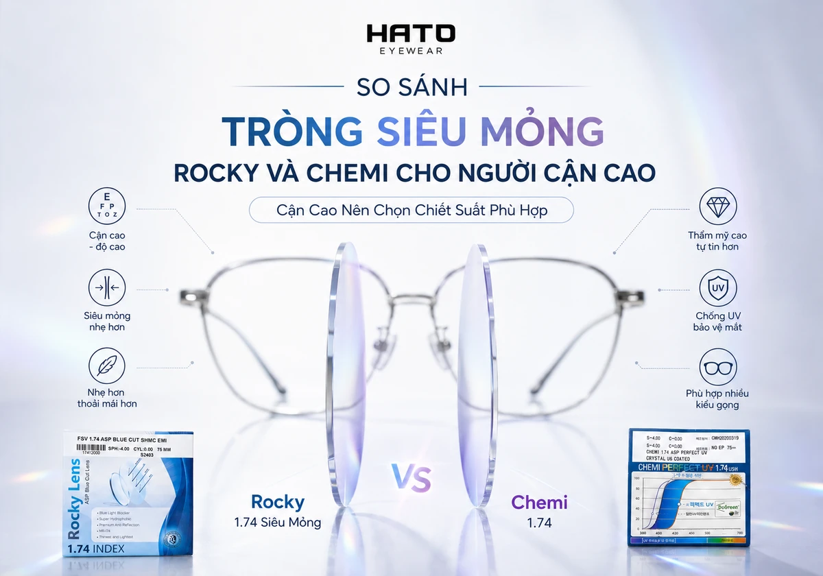 Hình ảnh minh họa so sánh tròng siêu mỏng Rocky 1.74 và Chemi 1.74 cho người cận cao, tập trung vào độ mỏng, trọng lượng nhẹ, tính thẩm mỹ và khả năng phù hợp với nhiều kiểu gọng kính tại Hato Eyewear.