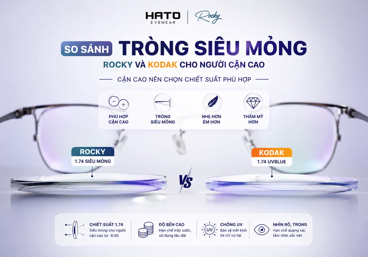 So sánh tròng siêu mỏng Rocky 1.74 và Kodak 1.74 UVBlue cho người cận cao, minh họa độ mỏng, tính thẩm mỹ và lựa chọn chiết suất phù hợp tại Hato Eyewear.