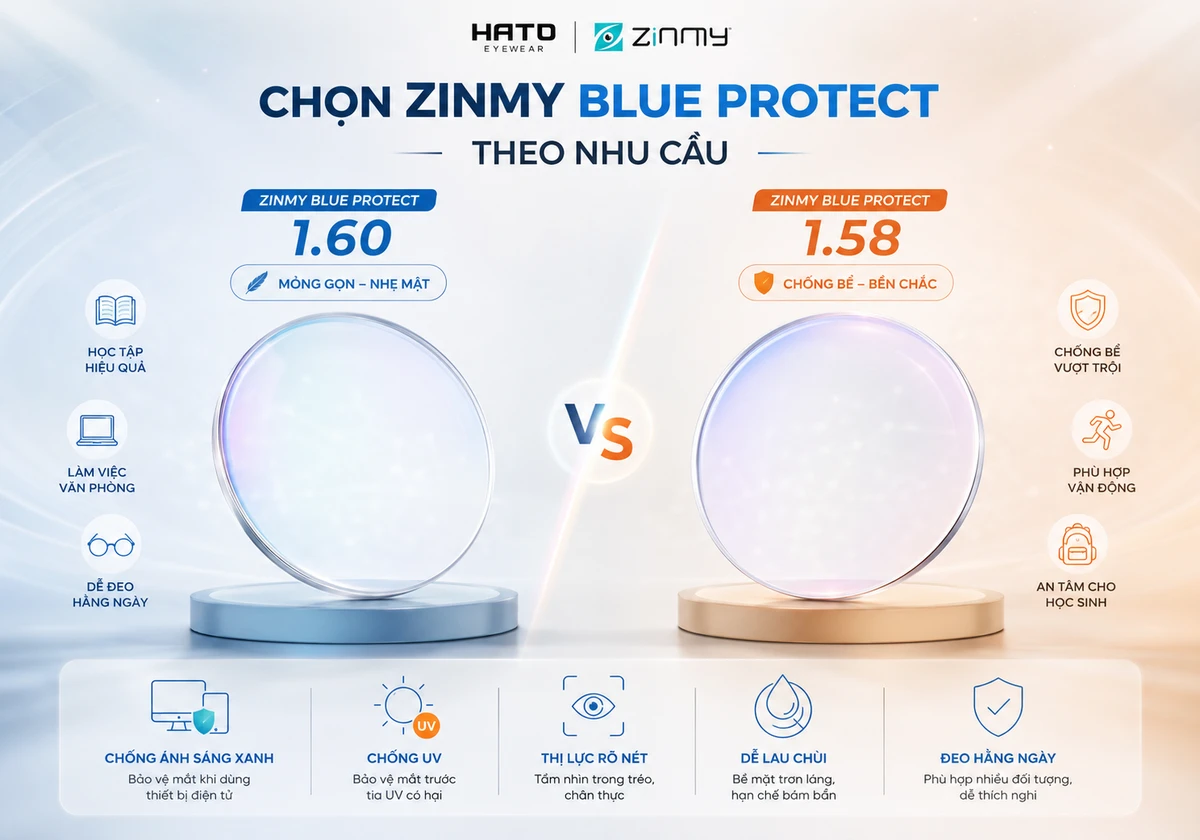 So sánh tròng kính Zinmy Blue Protect 1.60 và Zinmy Blue Protect 1.58 chống bể theo nhu cầu sử dụng tại Hato Eyewear