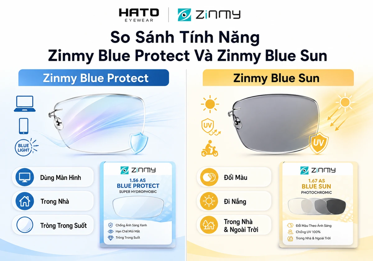Ảnh infographic so sánh Zinmy Blue Protect và Zinmy Blue Sun tại Hato Eyewear, giúp người dùng dễ phân biệt tròng kính chống ánh sáng xanh trong nhà và tròng kính đổi màu khi đi nắng.