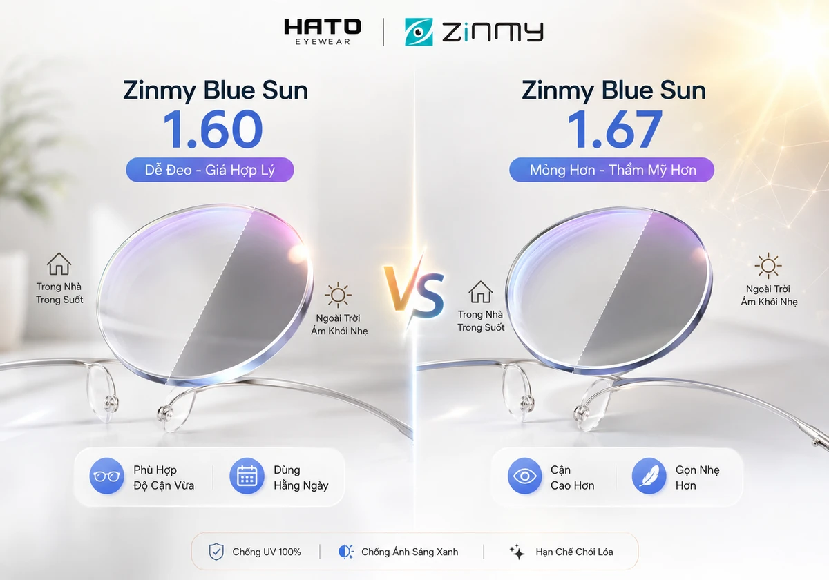 Hình ảnh minh họa blog So Sánh Zinmy Blue Sun 1.60 Và 1.67, thể hiện sự khác biệt giữa hai dòng tròng kính đổi màu lọc ánh sáng xanh Zinmy Blue Sun. Zinmy Blue Sun 1.60 phù hợp người có độ cận vừa, muốn kính dễ đeo và giá hợp lý. Zinmy Blue Sun 1.67 phù hợp người cận cao hơn hoặc muốn tròng mỏng, nhẹ và thẩm mỹ hơn khi lắp kính tại Hato Eyewear.