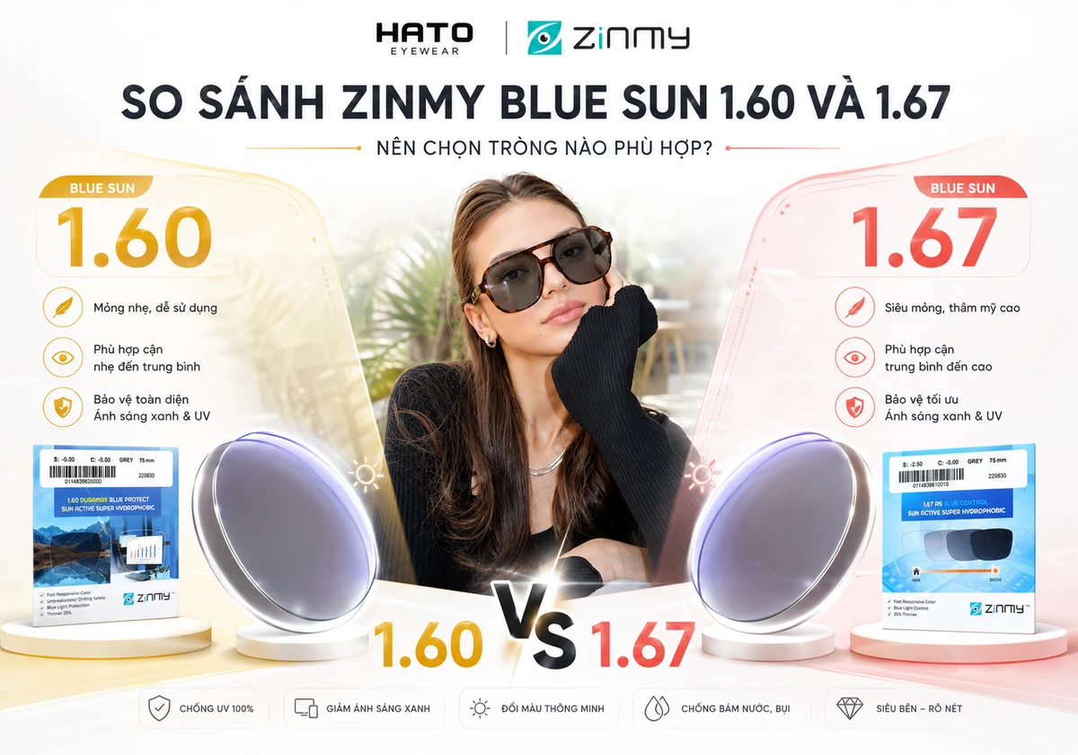 Ảnh đại diện blog so sánh Zinmy Blue Sun 1.60 và 1.67, giúp người dùng dễ hình dung sự khác nhau về độ mỏng, độ thẩm mỹ, khả năng đổi màu và đối tượng phù hợp.